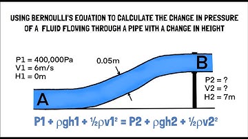 Using Bernoulli