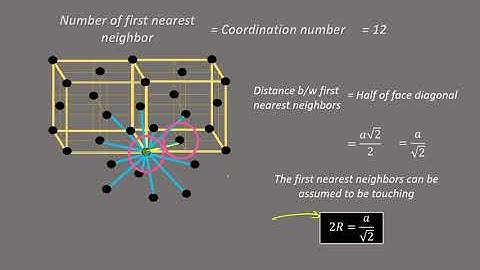 FCC Neighbors:  1st, 2nd and 3rd