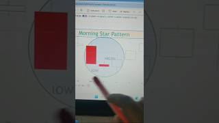 🌟 Morning Star Candlestick Pattern Explained!#MorningStarPattern #CandlestickPattern #PriceAction
