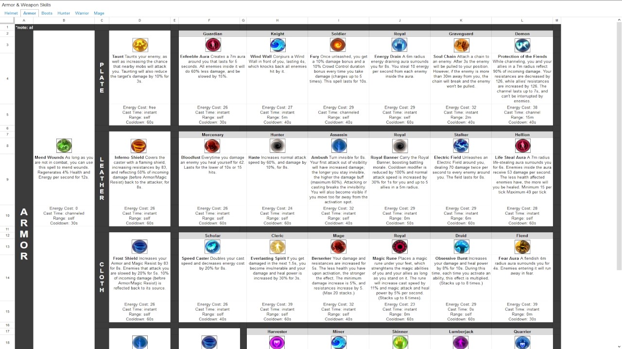 Armor Chart