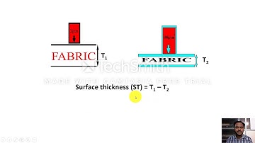 Fabric Assurance by Simple Testing (FAST) system