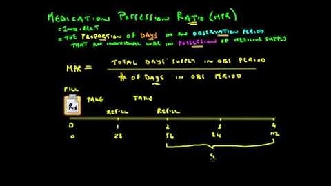 Medication Possession Ratio - Medication Adherence Series