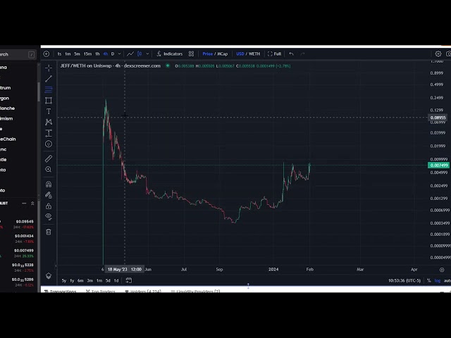 Jeff Coin JEFF ERC ETH Meme Coin Crypto Price Prediction and Technical Analysis Today 2024 class=