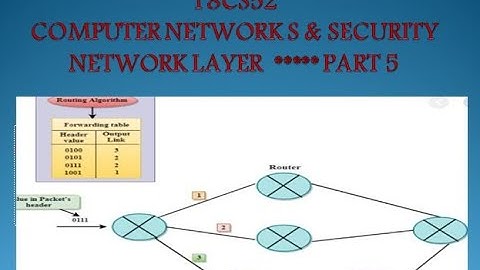 VTU CNS 18CS52 M3 L11 NETWORK LAYER ROUTING PROTOCOL