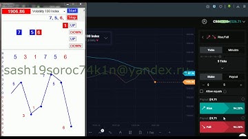 Binary com торговля на пратформе D Trader стратегия 5 тик