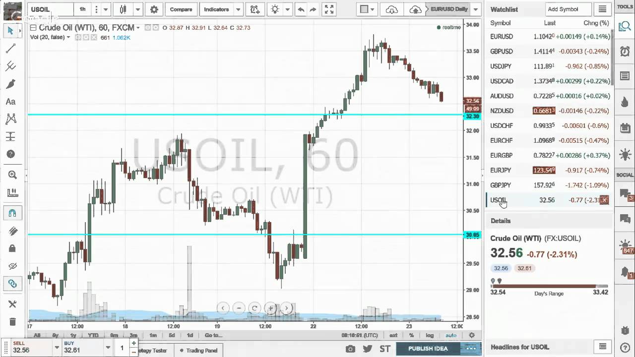 Forex Live Europe Open Gbp Is Licking The Deep Wounds Jpy Strengthening - 