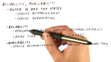 Reliability, Availability - Georgia Tech - HPCA: Part 5