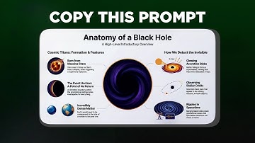 How to Create STUNNING Infographics with NotebookLM