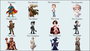 Every Jungian Archetype (Explained in 3 Minutes)