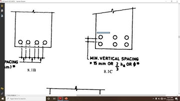 Detailing of Beams as per SP 34:1987
