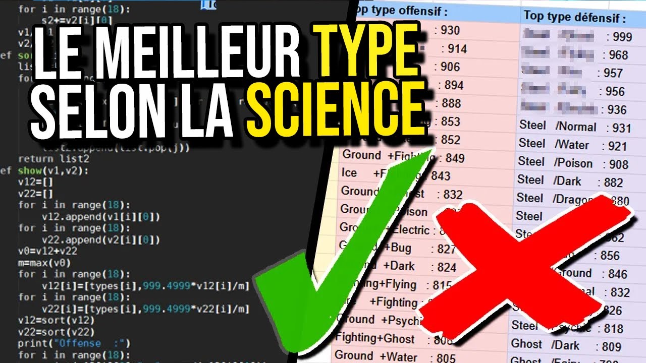Un ordinateur a calculé les meilleurs et pires types du jeu (Je vérifie si c'est vrai)