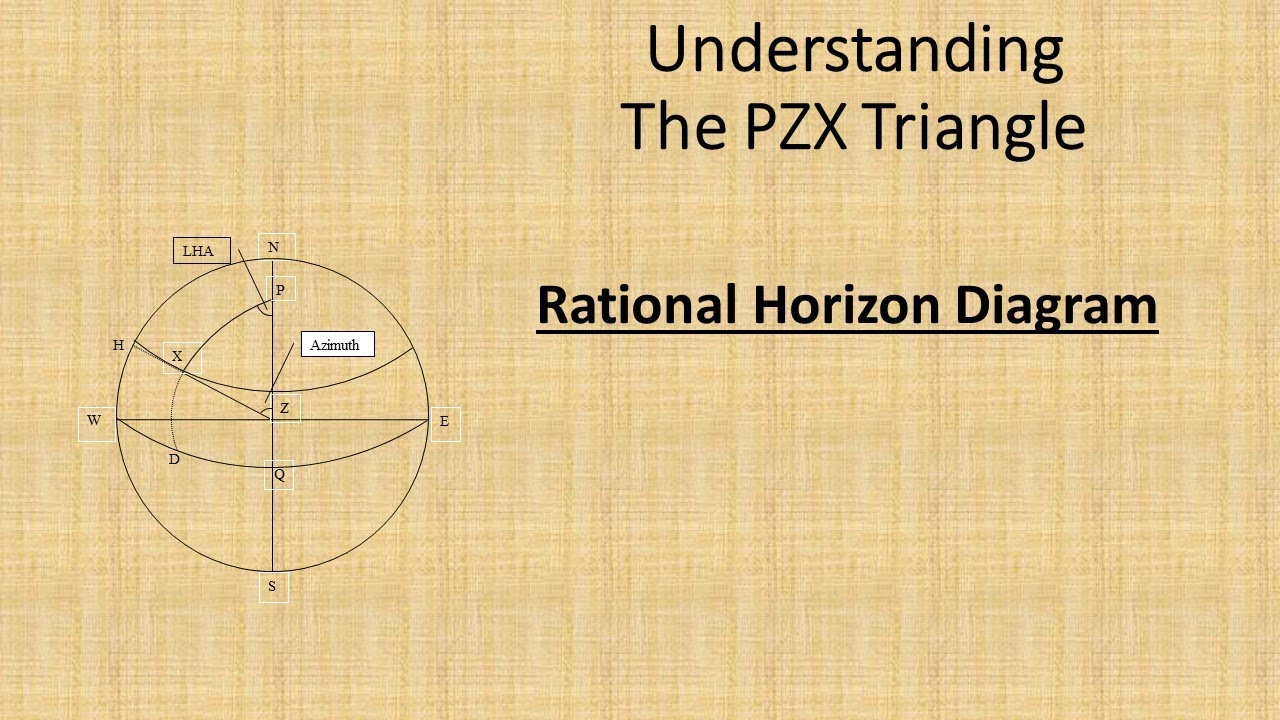 Pzx Triangle Rational Horizon Diagram Celestial Navigation Youtube