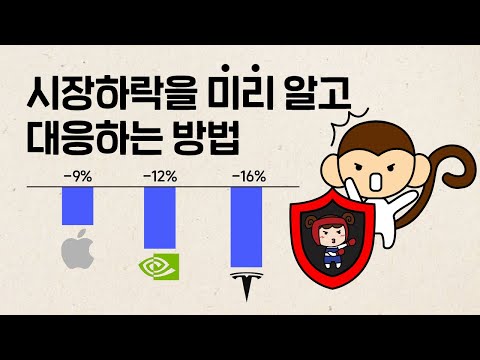 시장 하락 미리 알아채고 대응하는 법(변동성 지수 & 인버스 활용)