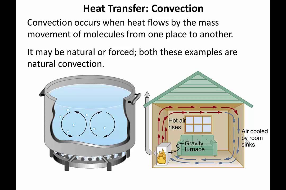 Introduction to Heat Transfer - YouTube