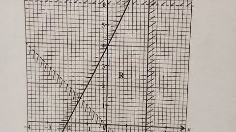 Inequalities. GCE 2019 P.1 Q21