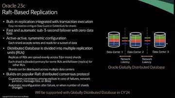 Oracle Globally Distributed Database - Raft Replication