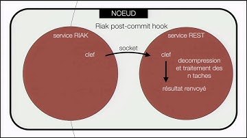 Stockage et analyse temps réel d