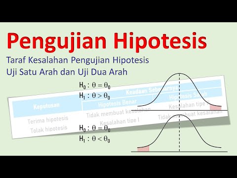 Video: Metode Pengujian Hipotesis Yang Sangat Efisien Untuk Uji Tipe Regresi Dengan Pengamatan Berkorelasi Dan Struktur Varians Heterogen