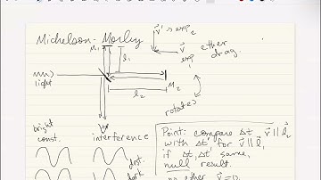 Michelson-Morley Interferometer: Derivation of their equations