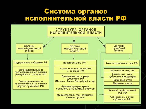 Упразднение федеральных органов исполнительной  власти в качестве юридических лиц. 07.03.2021г.