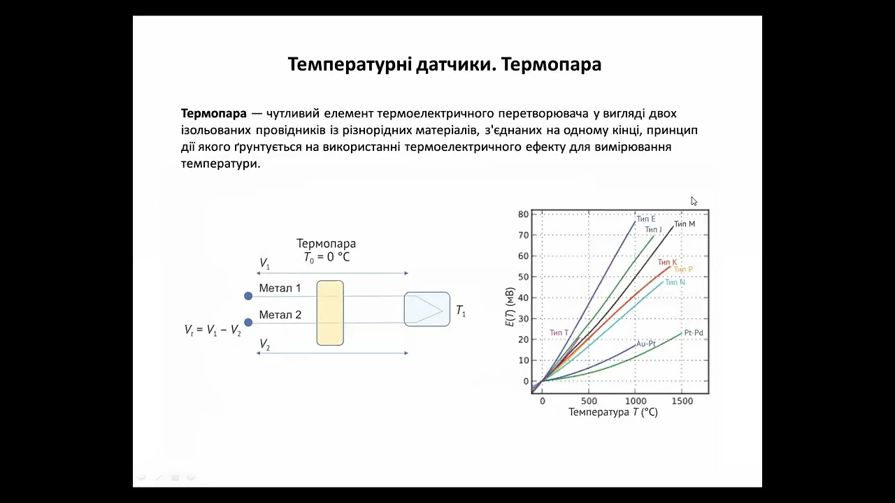 Лекція №4 з IoT (2026). Датчики та кінцеві точки — Transcript