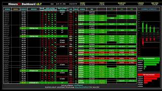 LIVE FOREX HFXDASHBOARD VER. 2.7  MUSIC FOR TRADING