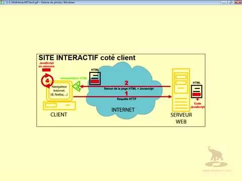 Formation Php et MySQL P2 Et1Ch1