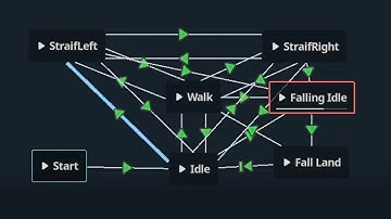 Watch this before using AnimationTree