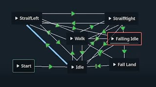 Watch this before using AnimationTree