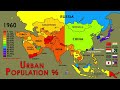 The history and future of urbanization in asia 19602050