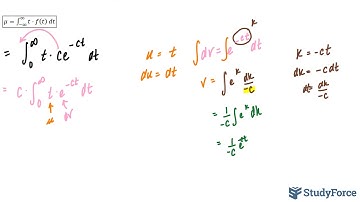 📚 How to find the mean of the exponential density function