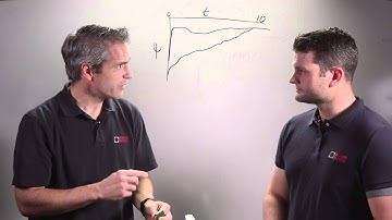 Using the WP4C to Measure Leaf Water Potential (Demonstration)