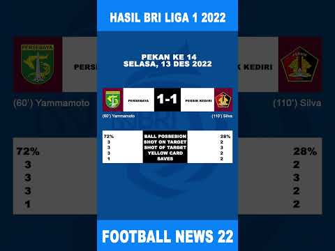 Hasil BRI liga 1 Persebaya vs Persik Kediri #shorts