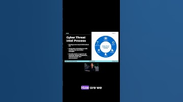 Threat Management & Risk Mitigation