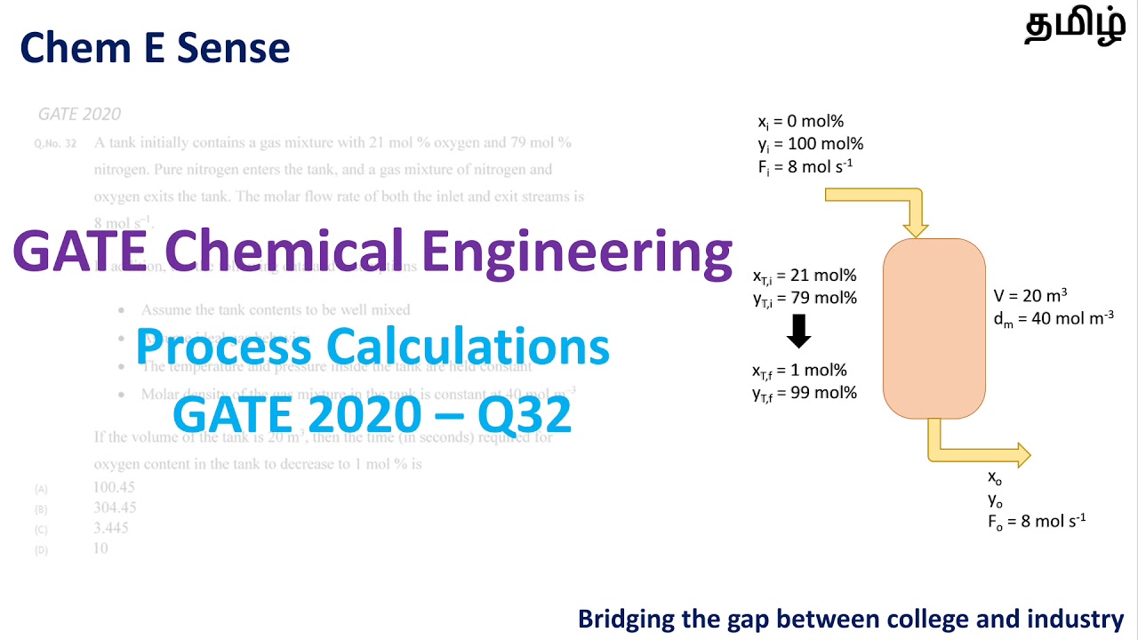 Inertisation Inertisation | Chem Gate20 Q32 | Tamil - YouTube