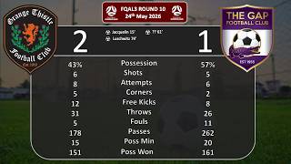 Match Review - The Gap - 24th May 2026