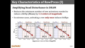 Computer Architecture - Lecture 5: Memory Robustness II (Fall 2024)
