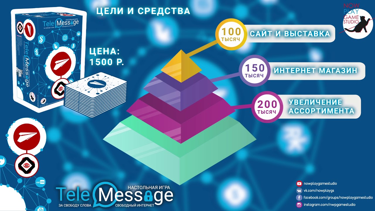 NOW PLAY GAMES Настольные игры - TeleMessage | инфографика целей и призов