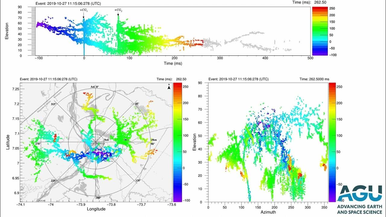 Observing positive cloudtoground lightning with VHF radio YouTube