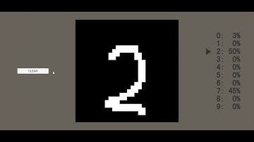 【Unity】Classification of handwritten digits by TensorFlowSharp