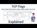Explained about Types of TCP FLAGS// 3 additional FLAGS and its Processing???