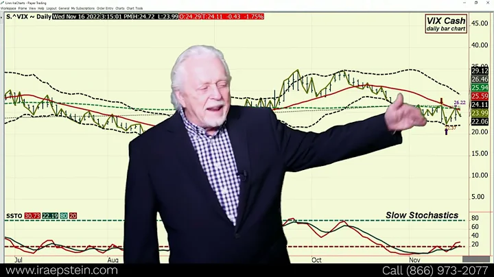 Thursday US Jobless Claims Need to Rise - Ira Epstein's Financial Markets Video 11 16 2022 - DayDayNews