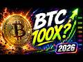 Bitcoin price prediction: the breakout is still not clean