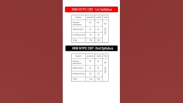 RRB Ntpc Syllabus 2024📚 || rrb ntpc graduate level syllabus 2024 #rrb #rrbntpc #syllabus #shorts