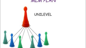 UNILEVEL MLM PLAN