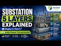 Transmission Super cycle : Chapter 4 Part 2 |  5 layers of a substation