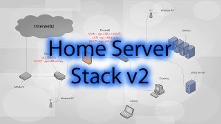 Home Server Stack v2 (2014) HD