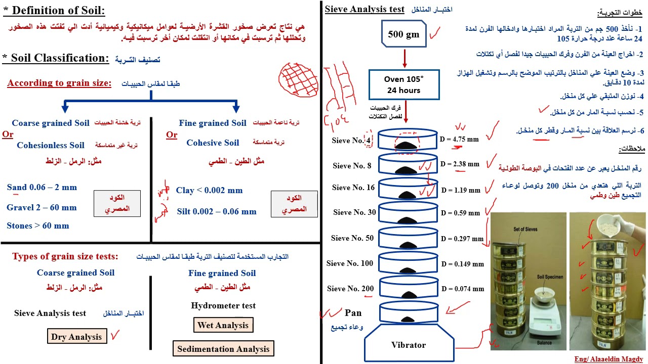 Soil Classification (Sieve & Hydrometer tests) تصنيف التربة وفقـا لمقاس الحبيبات