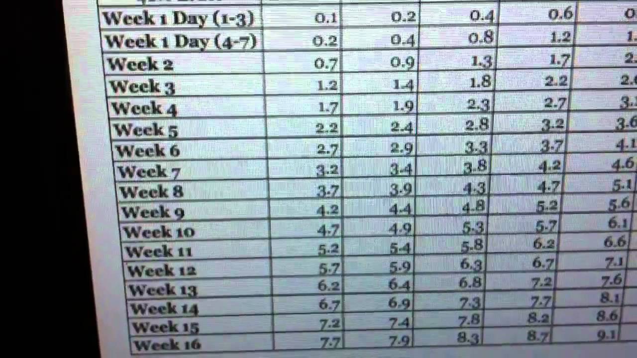 Vinegar Dosing Chart