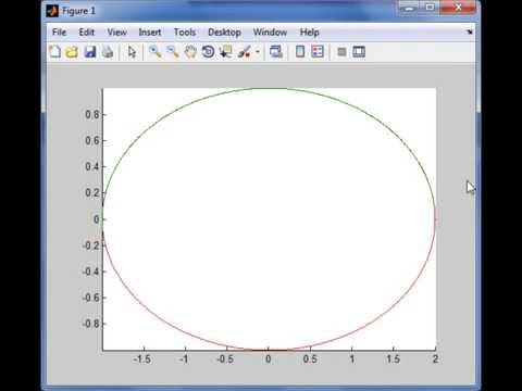Lissajous curve